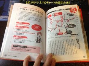 ボリ平ドラゴン式チャートの設定方法
