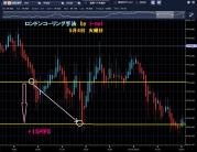 ロンドンコーリング手法　5月４日　アイネットFX