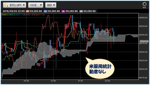 ビットコイン円1分足