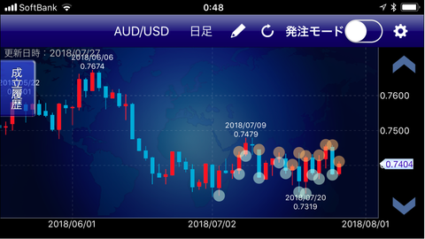 AUSUSDトラリピ