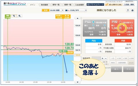 823水平線攻略FXプライムbyGMO