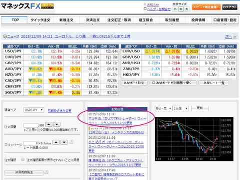 マネックスFXログイン