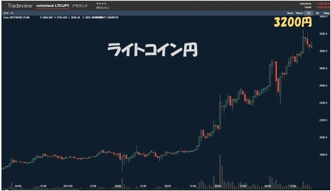 ライトコイン円552145