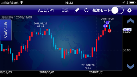 豪ドル円ポジション