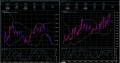 【ひまわり証券】米ドル円・ユーロドル5分足チャート10.8