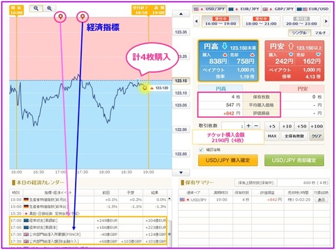 外為オプション現在価格④4枚目