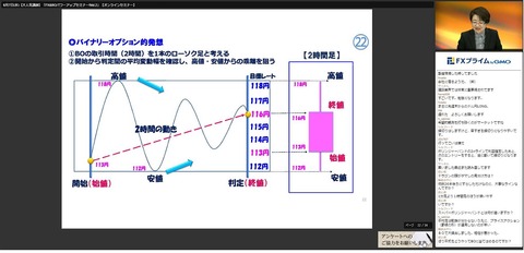 FXプライムbyGMOセミナー過去のセミナー22