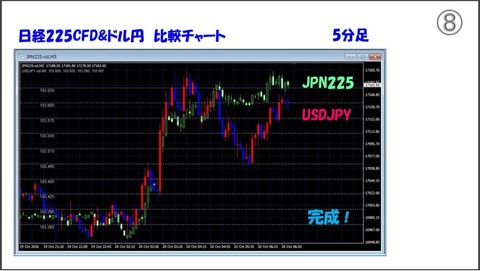 FXTF MT4って何が凄いの?8