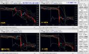 ボリ平ドラゴン式1分足