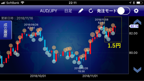 豪ドル円成立