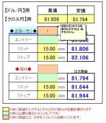 F式ロンドンコーリング手法計算機【逆張り】