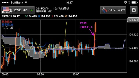 8 14 ドル円1017