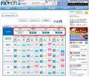 セントラル短資FXシグナルマップドル円