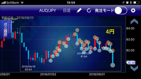 豪ドル円成立