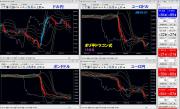 ボリ平ドラゴン式15分足