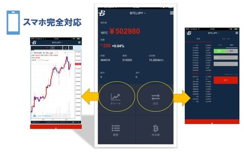 Bittradeスマホ対応