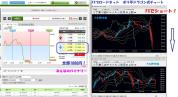 みんなのFXで1000円のタイミング