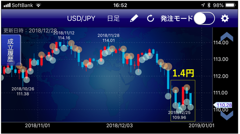 ドル円成立