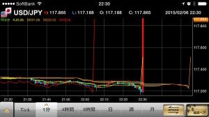 GMOiClickFXネオドル円1分足2230