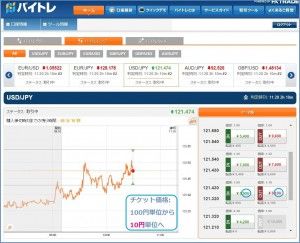 FXTF10円単位に