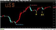 ドル円5分足ひまわりFXpro