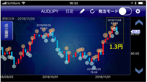 豪ドル円成立