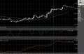 【外為どっとコム】米ドル円15分足チャート5.22JPG.