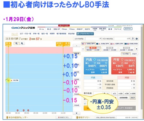 初心者向けほったらかしBO手法