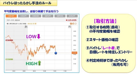 バイトレほったらかし215