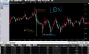 ロンドンコーリング手法11.12ひまわりFX