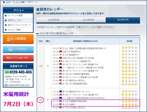 7月の米雇用統計