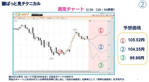 夜トレ324ぱっと見テクニカル
