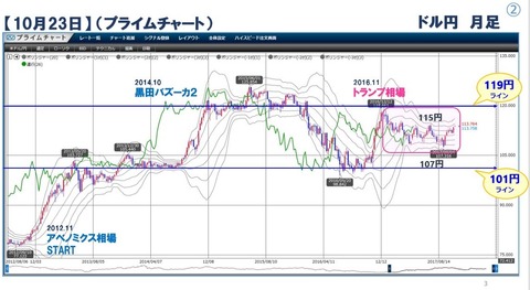夜トレ1