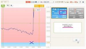 GMO雇用統計36損切