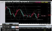 フィボリン手法ドル円④2.9