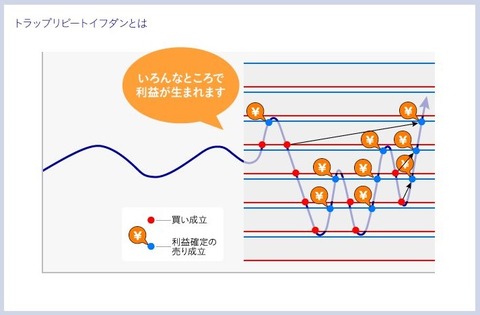 トラリピ解説