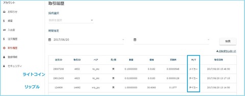 Bittrade取引履歴
