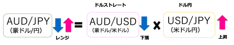クロス円