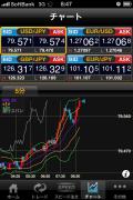 ＧＭＯクリック証券５分足チャート