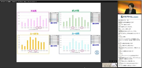 FXプライムbyGMOセミナー過去のセミナー222