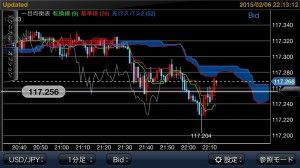 みんなのFXドル円1分足