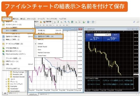 MT4チャートの組表示