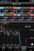 米ドル円下落GMOクリック証券