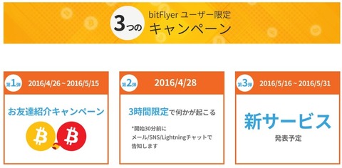 bitFlyerキャンペーン