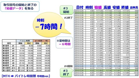 MT4チャートデータ2
