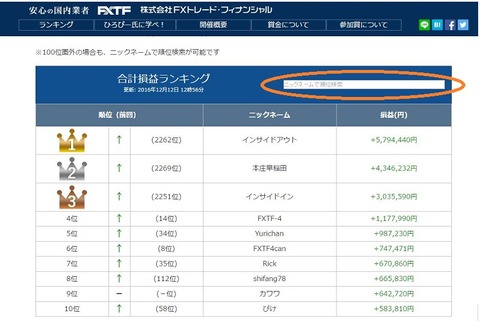 トレードバトルランキング