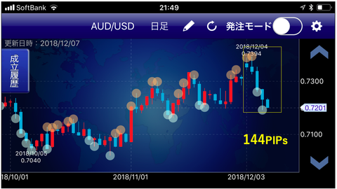 豪ドルドル成立