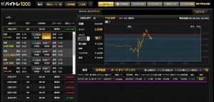 バイトレ1000雇用統計④