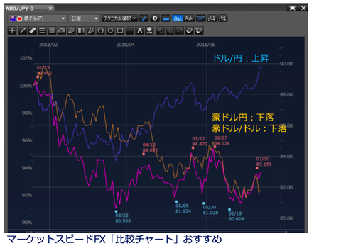 楽天FXデモ2