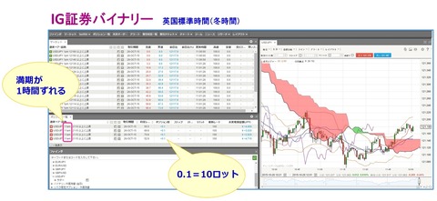 IG証券バイナリー1026